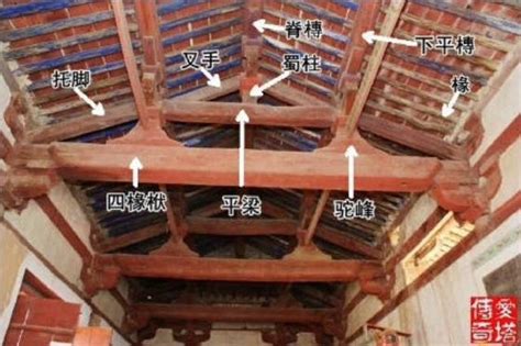 傳統的木構架建築 掃盲圖 每日頭條