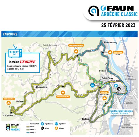 Faun Ardèche Classic 2023 Présentation du parcours et du profil