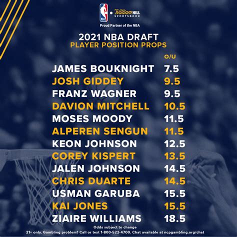 2021 Nba Draft 25 Player Position Props Released William Hill Us