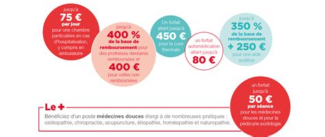 Mutuelle Smi Sant Seniors Pour Les Plus De Ans Mutuelle Smi