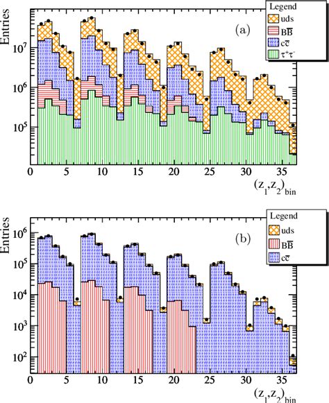 Figure From Measurement Of Collins Asymmetries In Inclusive