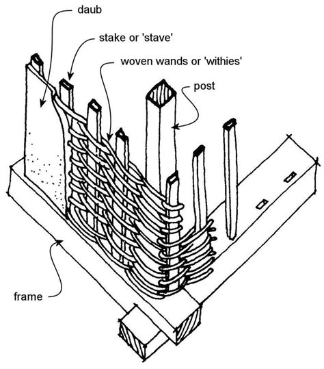 11 best Wattle & Daub Construction images on Pinterest | Wattle and ...