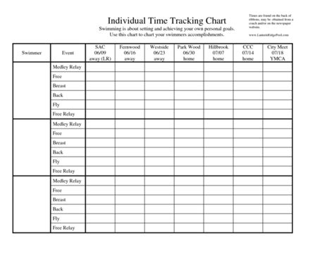 Time Management Charts Templates — Db