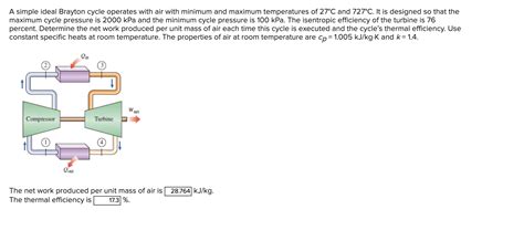 Solved A Simple Ideal Brayton Cycle Operates With Air W