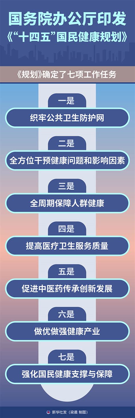 图表 国务院办公厅印发十四五国民健康规划 图解图表 中国政府网