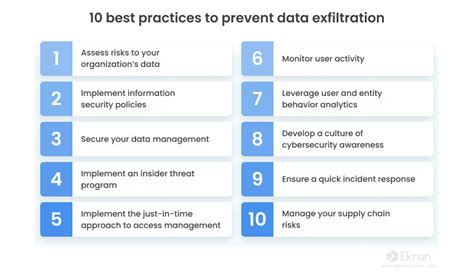 Data Exfiltration Meaning Examples How To Prevent It Ekran System