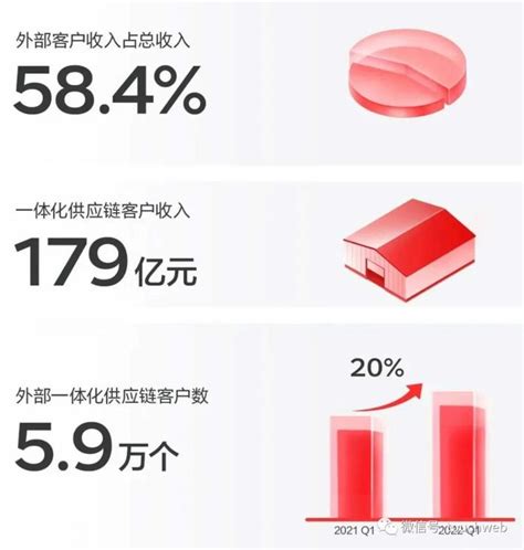 京东物流第一季营收274亿，马越回归集团 ，单甦任cfo界面新闻 · Jmedia