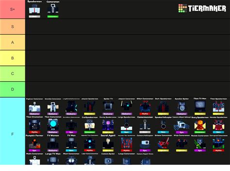 TTD Units Ep 67 P1 Tier List Community Rankings TierMaker