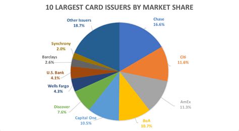 Jpmorgan Strong Diversification And Excellence Nysejpm Seeking Alpha