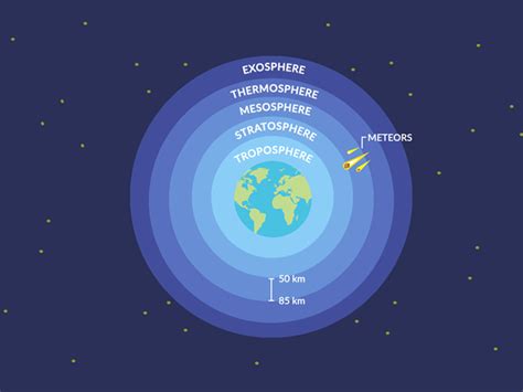 What Is the Mesosphere? - Earth How
