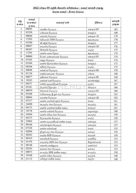 Grade 5 Scholarship Cut Off Marks For Schools Selection Grade 5