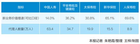 【上市险企年报观察】人身险呈回升向好态势中国经济网——国家经济门户