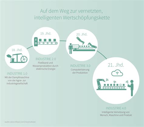 Industry In Transition Infineon Technologies