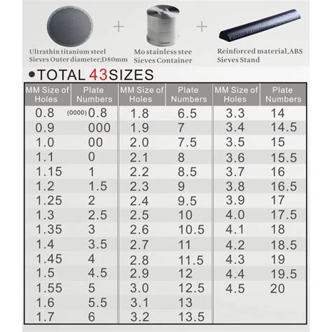 Diamond Sieve Size Chart Mm Order Prices Th