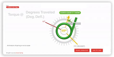 Revolutionizing Torsion Spring Design With Acxess Springs Hookes Law