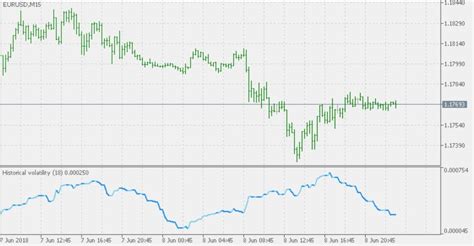 Historical Volatility - The Forex Geek