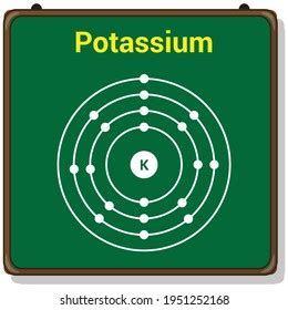 Bohr Model Potassium Atom Electron Structure Stock Vector (Royalty Free ...