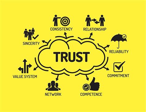 Tips for Building Trust within Your Team