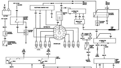 Understanding The Fuse Box Diagram Of A 1977 Jeep Cj7