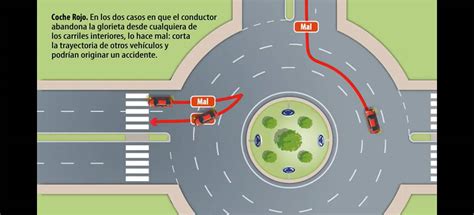 As Es Como La Dgt Indica Que Debes Circular Por Las Glorietas Por Qu