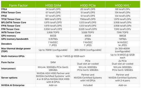 Nvidia H Nvl