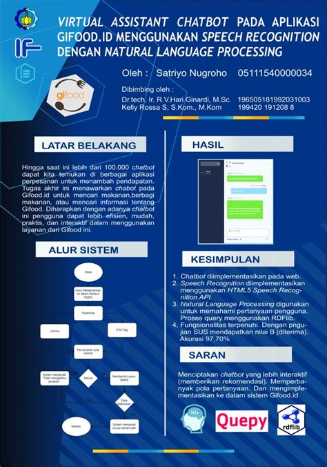 Tugas Akhir Mahasiswa Departemen Teknik Informatika