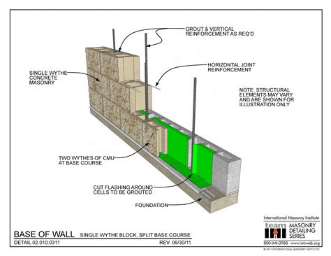 Single Wythe Archives International Masonry Institute