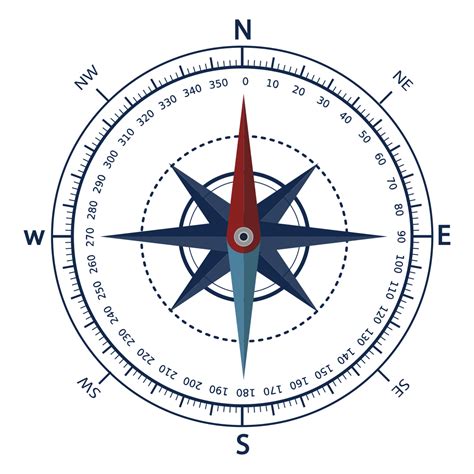 Printable Compass Rose With Degrees Photography Tours Wildlife