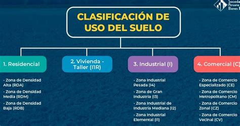 Cambio De Uso De Suelo Industrial A Residencial En 2024