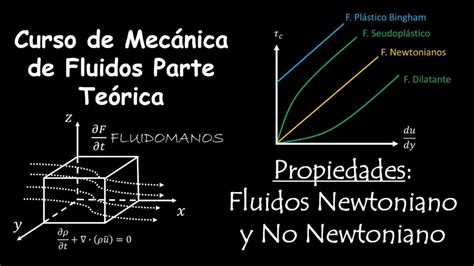 Descubre Los Fluidos Newtonianos Propiedades Y Aplicaciones