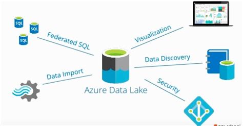 How To Use Azure Data Lake For Storage And Analysis Riset