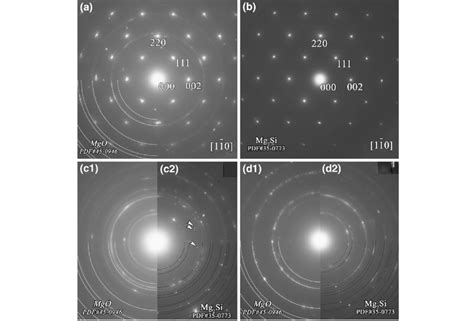 Upper Images A And B Present Single Crystal Electron Diffraction Download Scientific Diagram