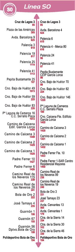 Autobuses Urbanos De Granada Horarios L Neas Mapa Y Precios