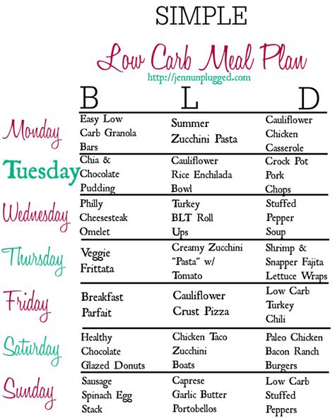 No Sugar Diet Plan Food List Diet Plan | PrintableDietPlan.com