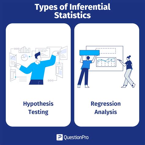 Inferential Statistics Definition Types Formulas Example