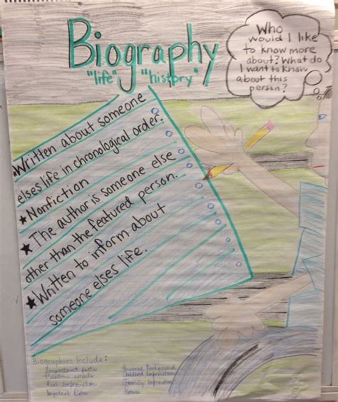 Biography Anchor Chart Reading Anchor Charts Classroom Anchor Charts Teaching Writing