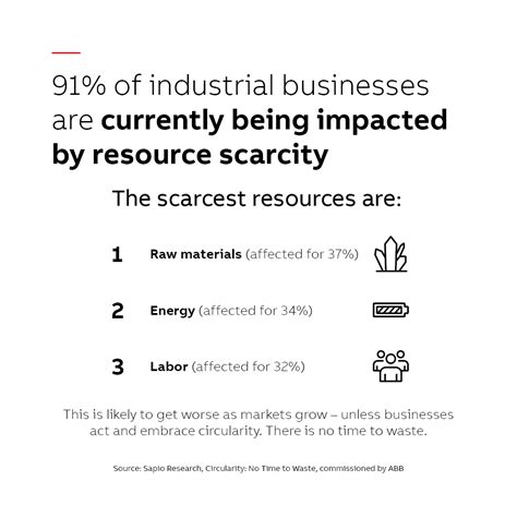 Circularity No Time To Waste Abb