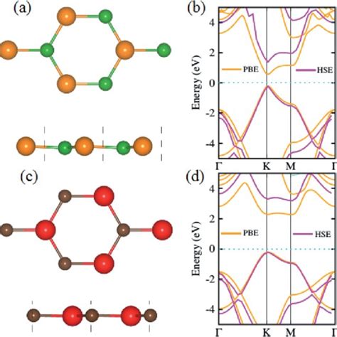 The Atomic Structures Of Bp Sic Vdw Heterostructure A Before And B