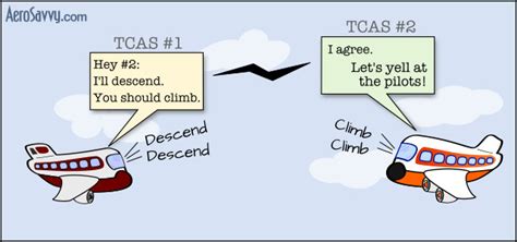 TCAS: Preventing Mid-Air Collisions - AeroSavvy