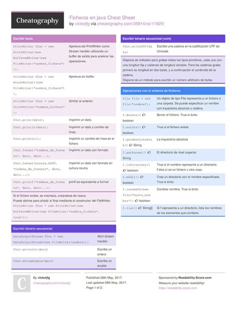 Ficheros En Java Cheat Sheet By Victorjfg Victorjfg Cheat Sheets