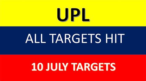 UPL Ltd Share 10 JULY TARGETS II UPL Share Fully Analysis II UPL Share