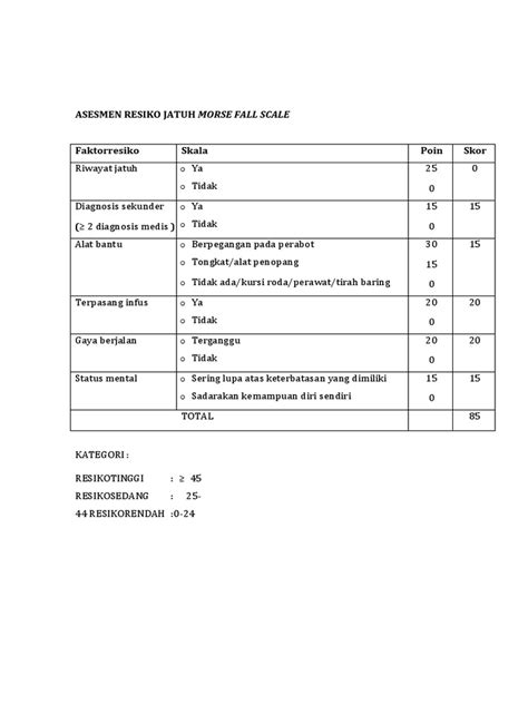 Form Asesmen Resiko Jatuh Morse Fall Scale Assasment Awal Igd Pdf