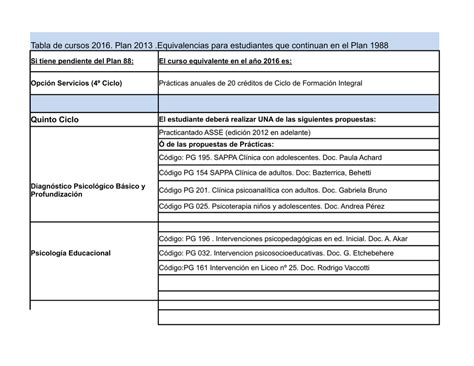 Cursos De Plan Equivalentes A Diagn Stico Psicolog A Educacional