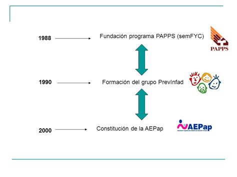 Previnfad Papps Grupo De Trabajo De Prevenci N En La Infancia Y