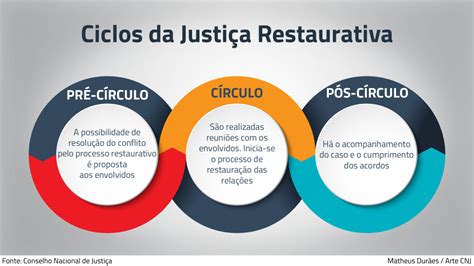 Justiça Restaurativa juvenil se expande no Brasil Portal CNJ