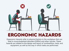 Ergonomic Hazards PowerPoint and Google Slides Template - PPT Slides