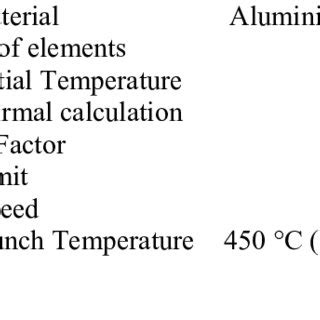 Extrusion process parameters | Download Table