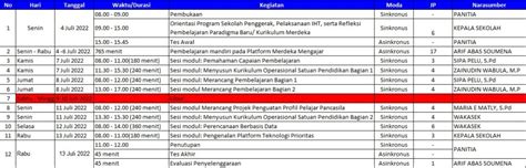 Jadwal Pelaksanaan Iht Smp Negeri 72 Maluku Tengah