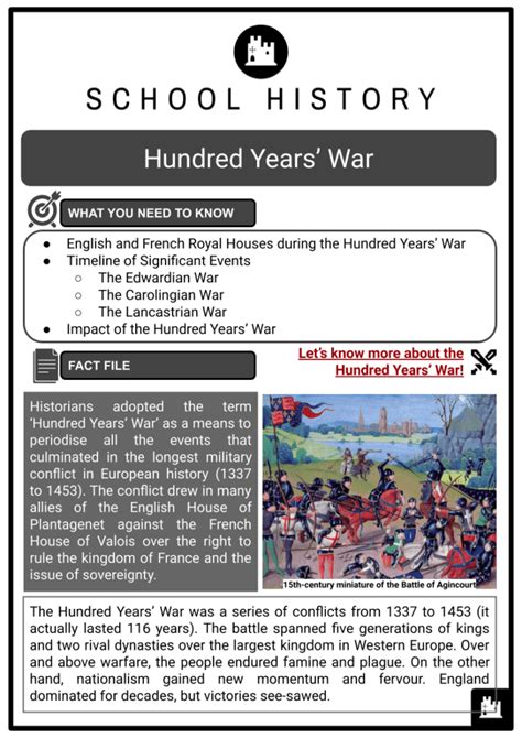 Hundred Years War Conflicts Between England And France