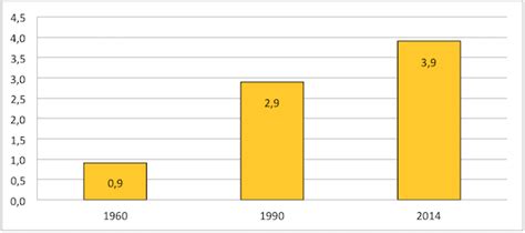 50 Ans De Consommation Alimentaire Des Français En 10 Chiffres Et 10